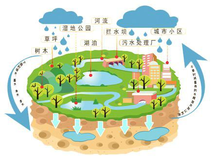 365博彩网站助力建材行业绿色循环发展